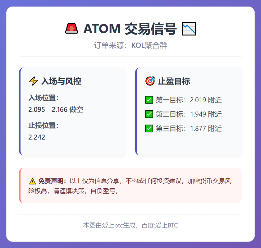 2026-02-24 18:58:33 ATOM做空信号