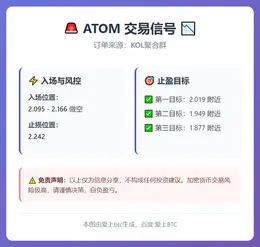 2026-02-24 18:58:33 ATOM做空信号