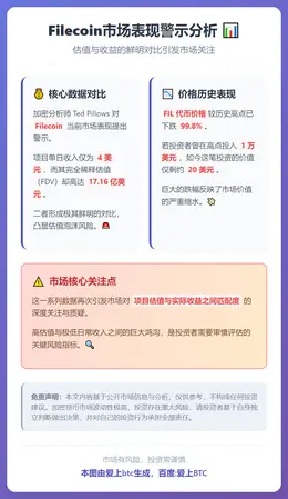 Filecoin日收4美元，估值却超17亿