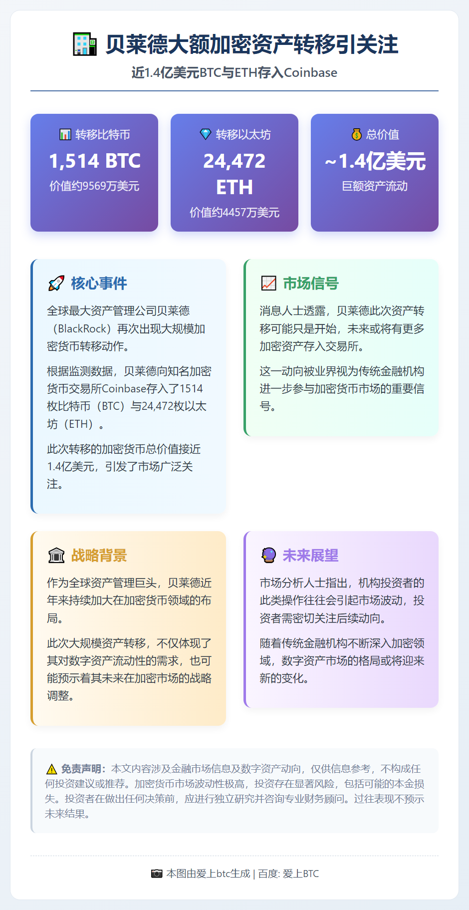 贝莱德向Coinbase存入大量加密货币