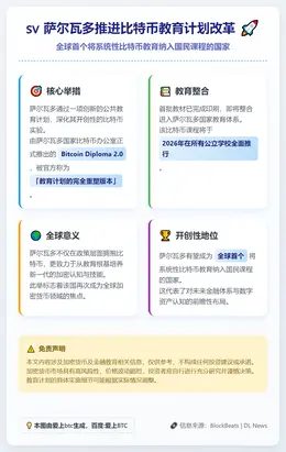 萨尔瓦多推进比特币教育计划改革