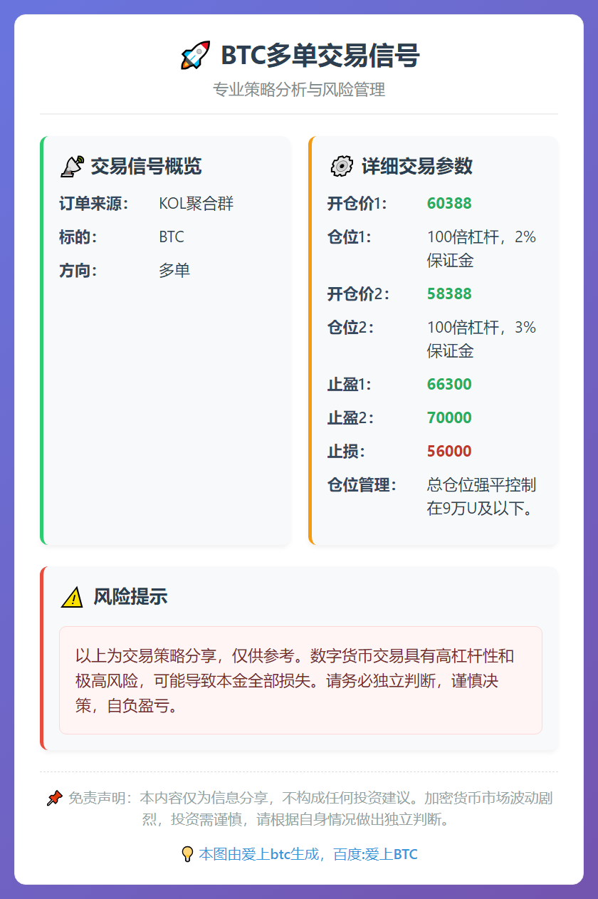 BTC多单交易信号