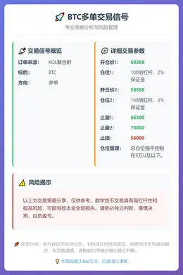 2026-02-24 20:31:57 BTC多单交易信号
