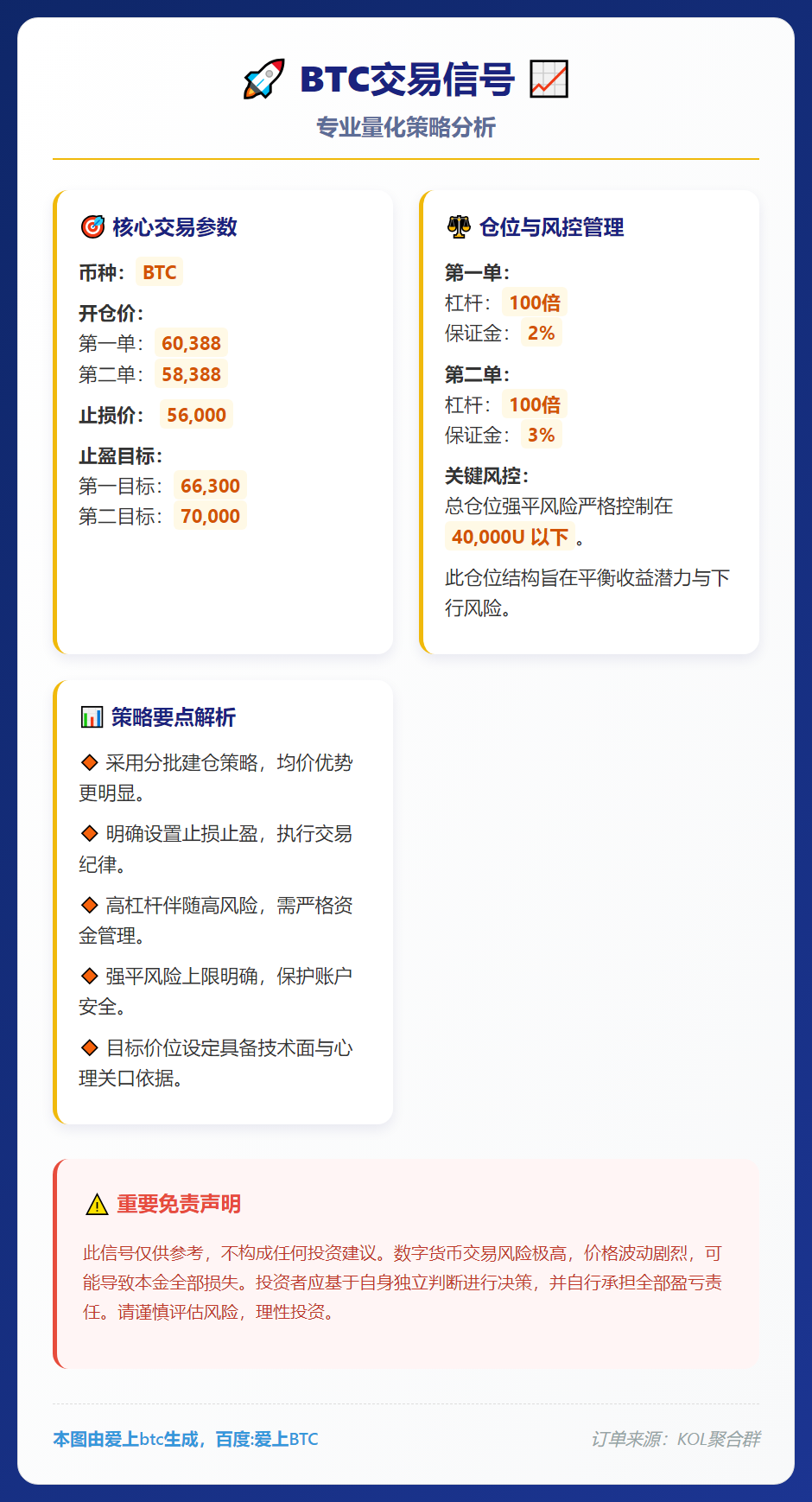 BTC交易信号