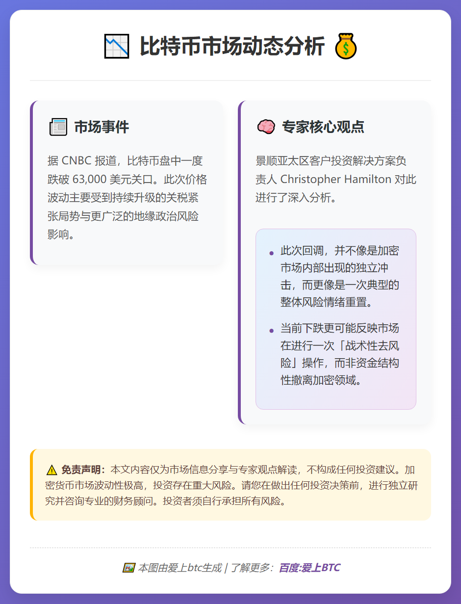 比特币下跌：风险情绪重置非撤离