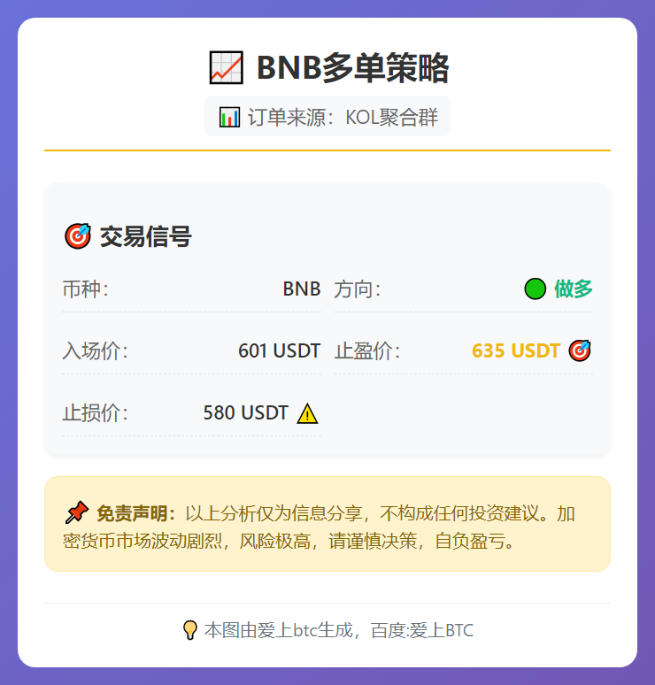BNB多单策略