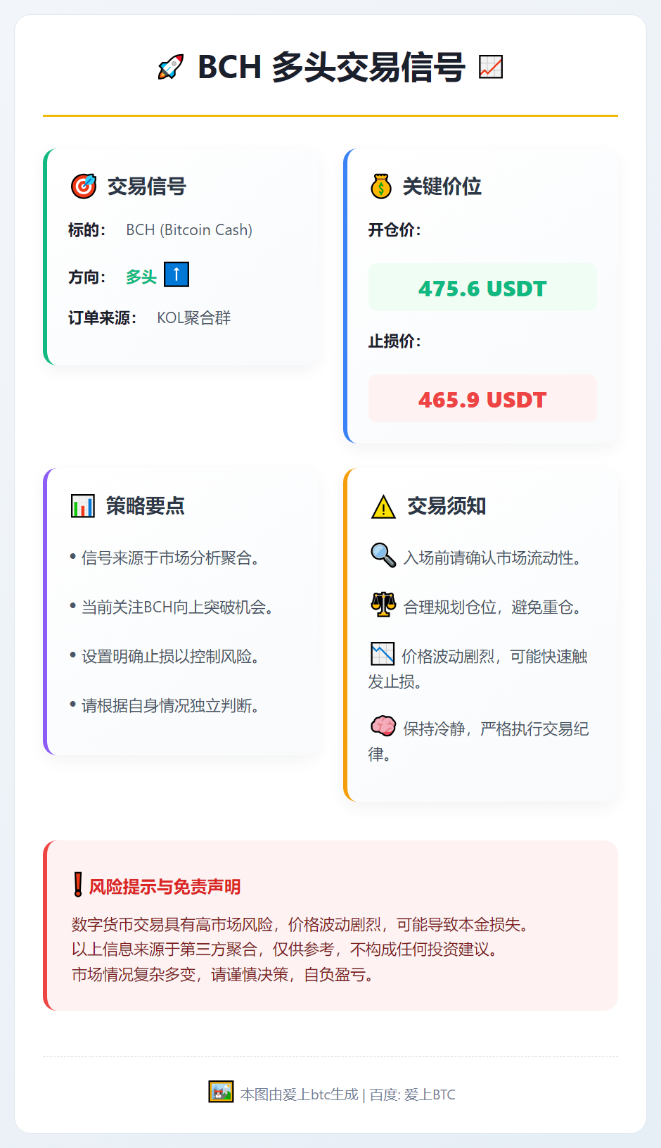BCH多头交易信号