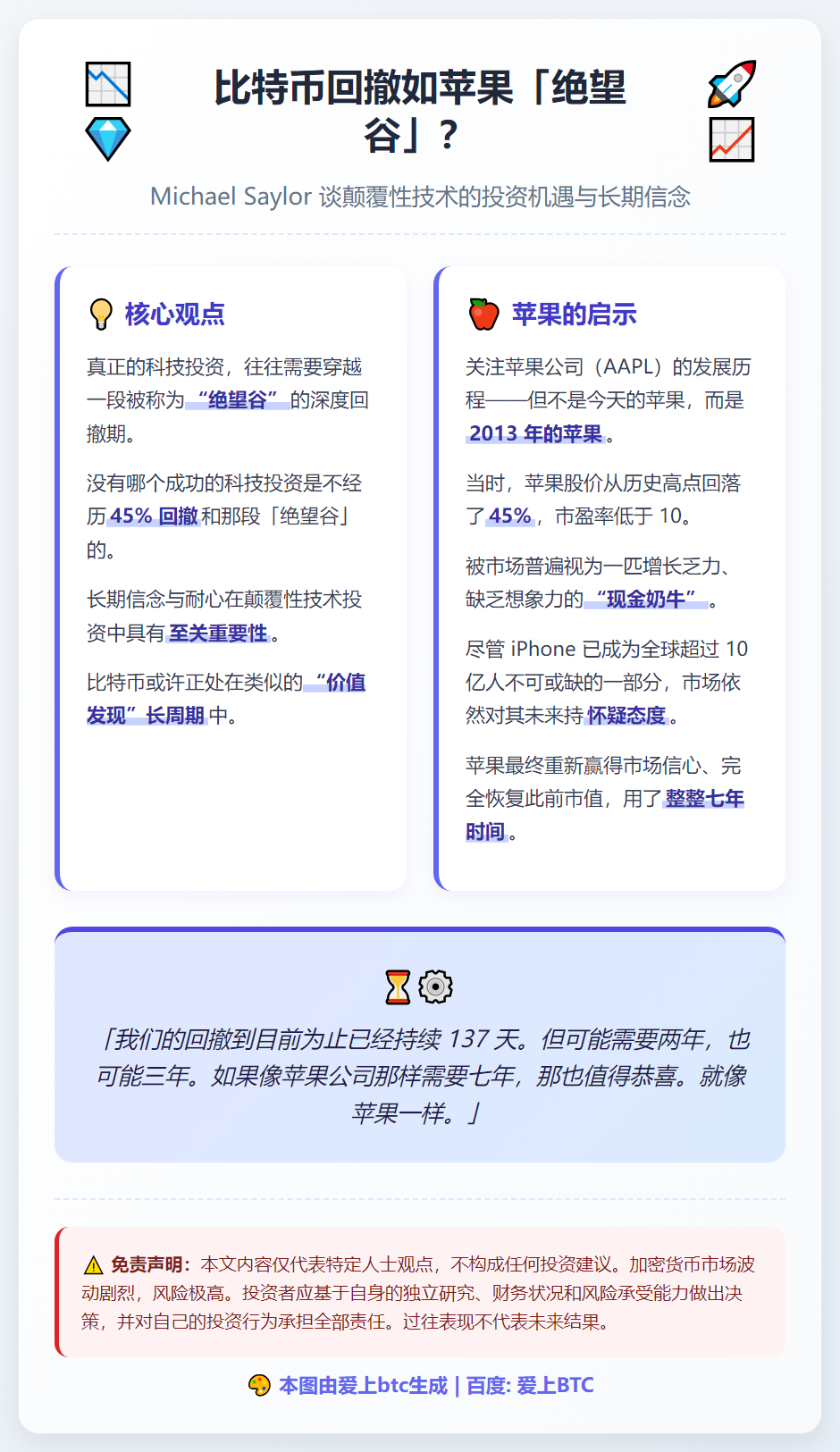 比特币回撤如苹果「绝望谷」？Saylor谈投资机遇