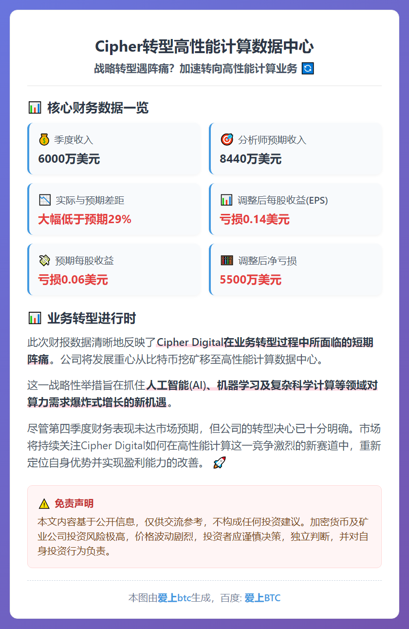 Cipher转型高性能计算数据中心