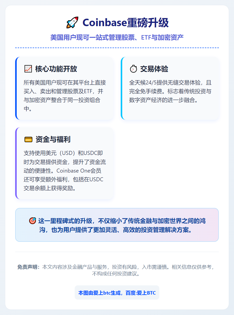 Coinbase美国用户股票交易全面开放
