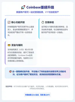 Coinbase美国用户股票交易全面开放