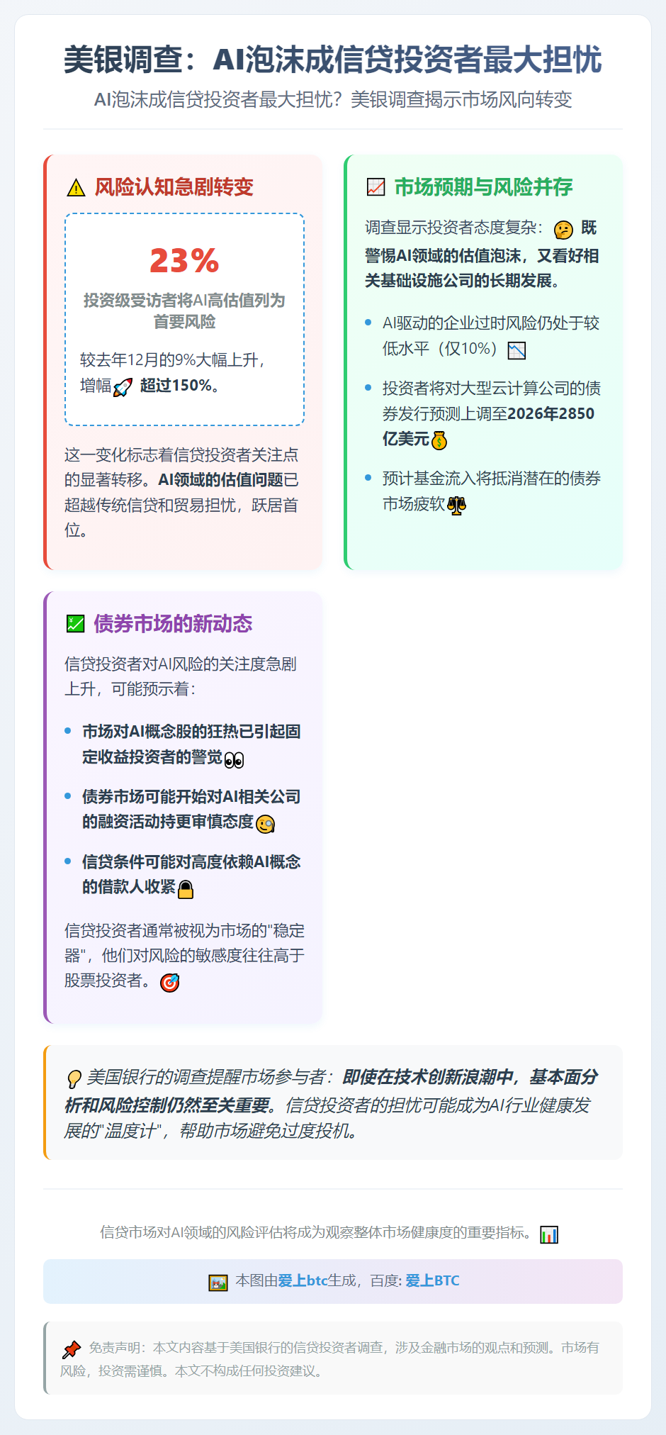 美银调查：AI泡沫成信贷投资者最大担忧