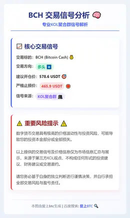 2026-02-24 22:41:45 BCH多头交易信号