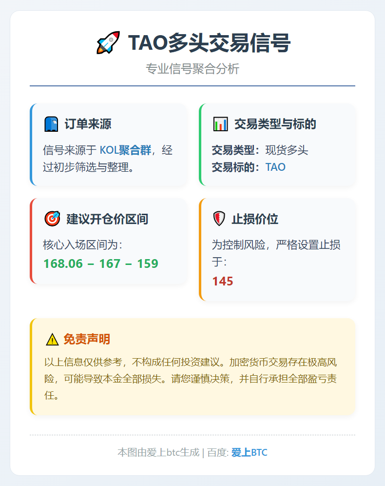 2026-02-24 22:58:08 TAO多头交易信号