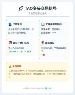 2026-02-24 22:58:08 TAO多头交易信号