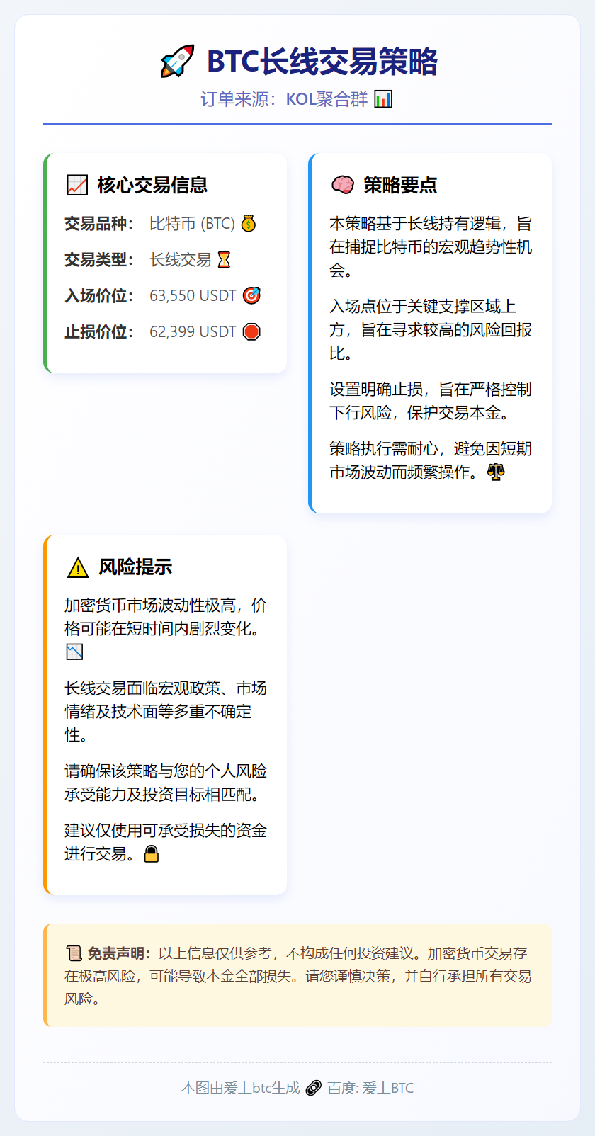 BTC长线交易策略