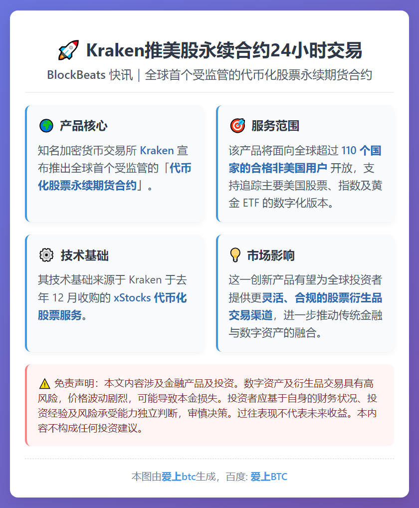 Kraken推美股永续合约24小时交易