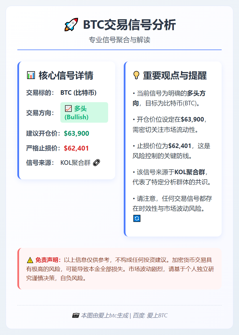 BTC多头信号
