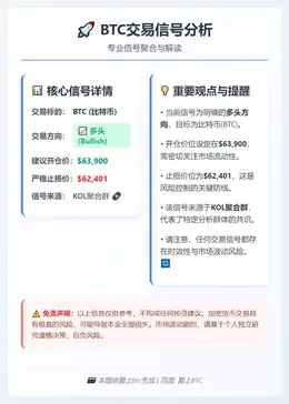 2026-02-24 23:34:01 BTC多头信号