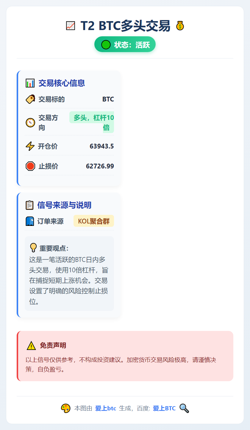 2026-02-24 23:38:00 T2 BTC多头交易