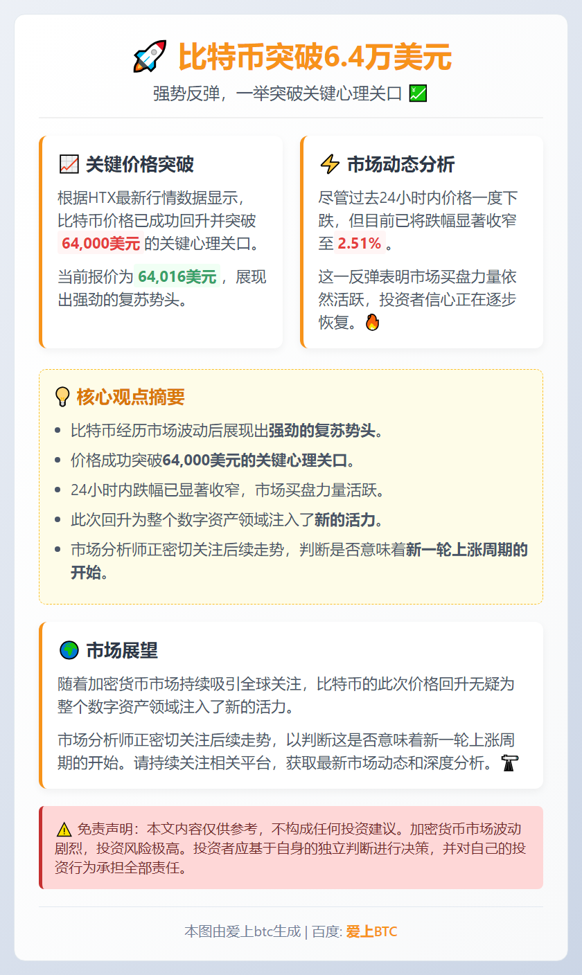 比特币突破6.4万美元