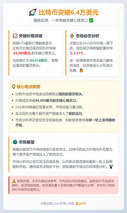 比特币突破6.4万美元