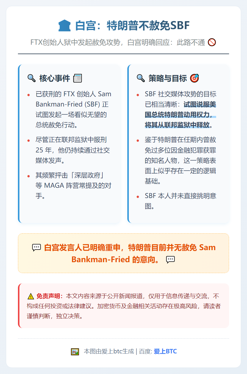 白宫：特朗普不赦免SBF