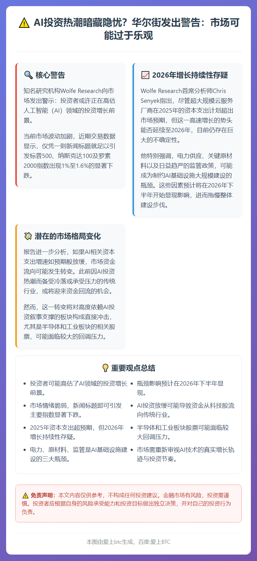 Wolfe Research警告：AI投资增长或被高估