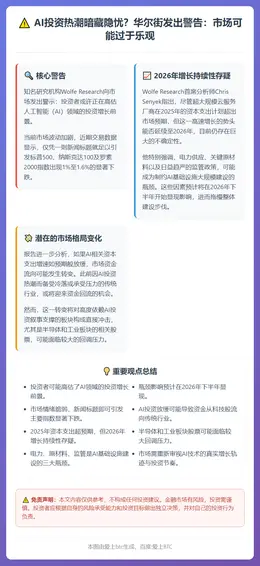 Wolfe Research警告：AI投资增长或被高估