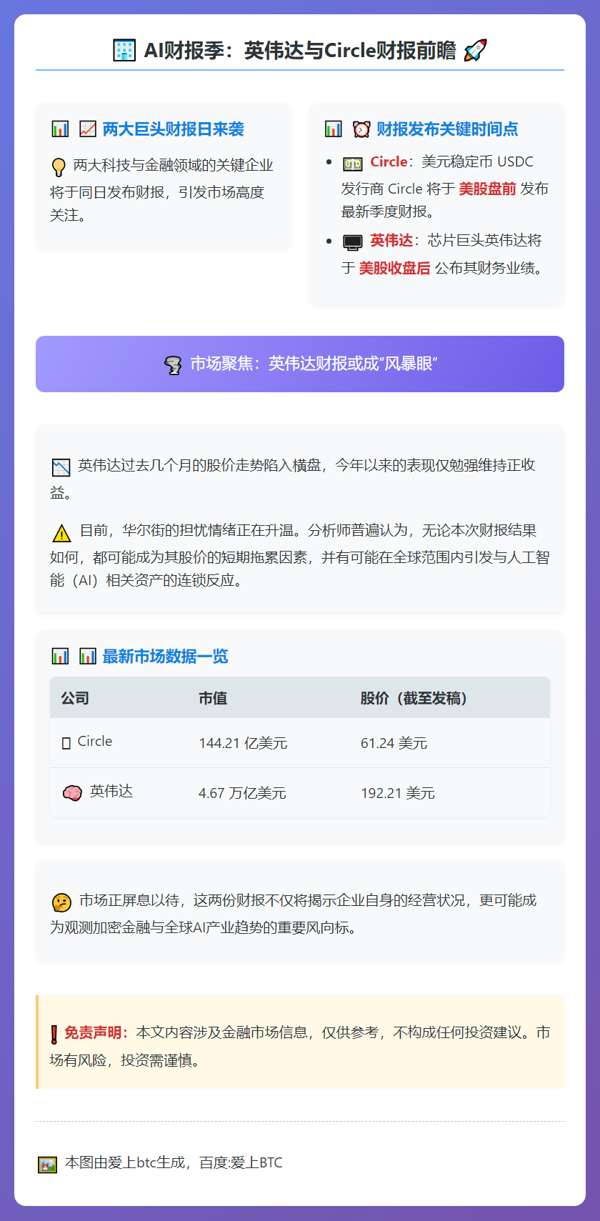 AI财报季：英伟达与Circle财报前瞻