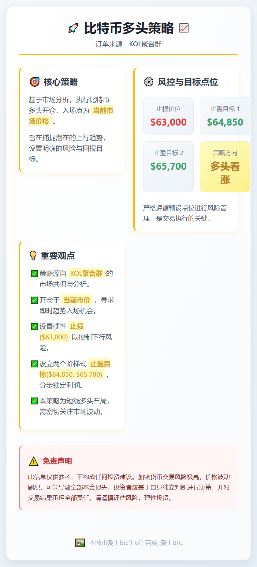 比特币多头策略