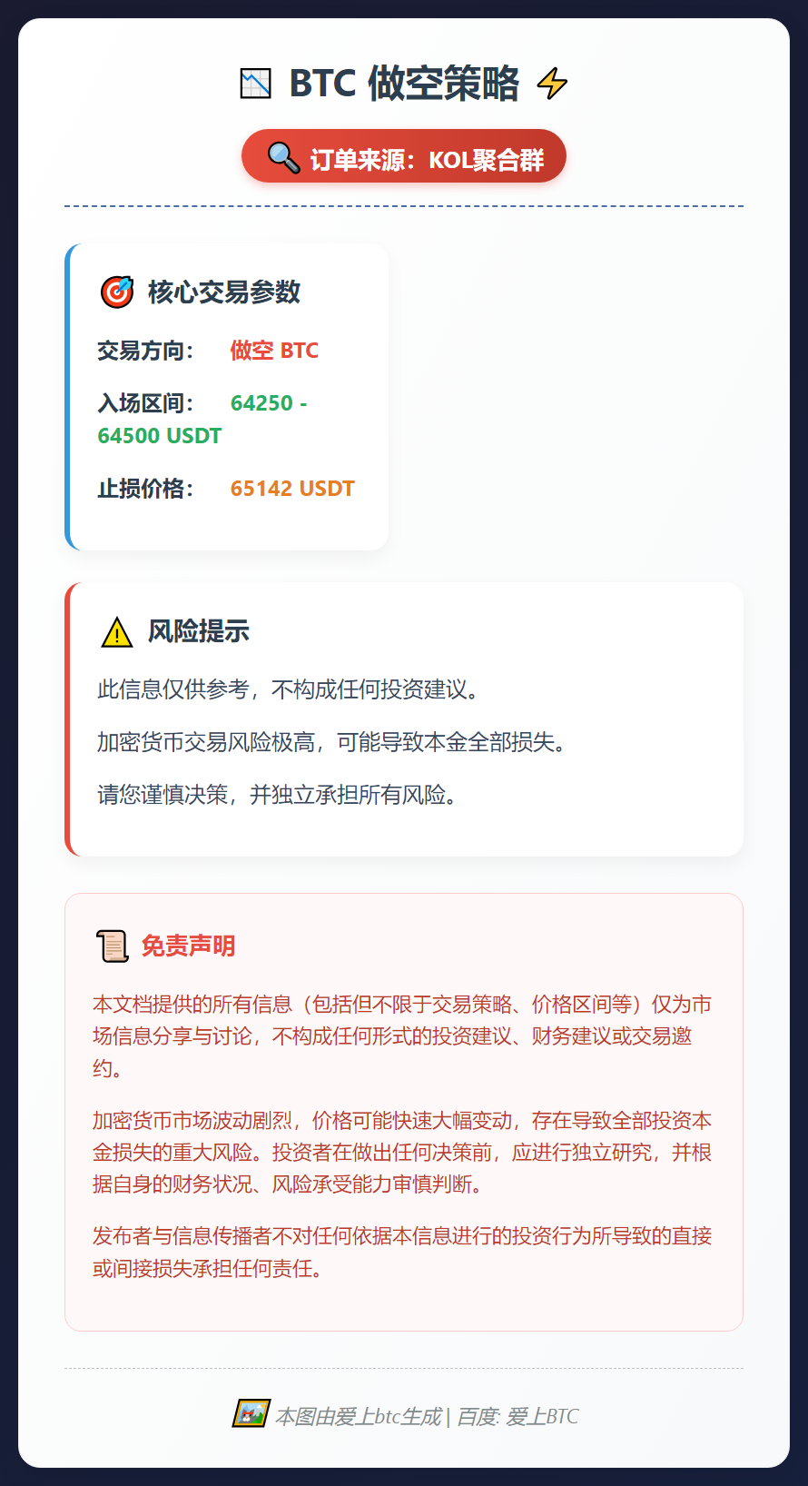 BTC做空策略