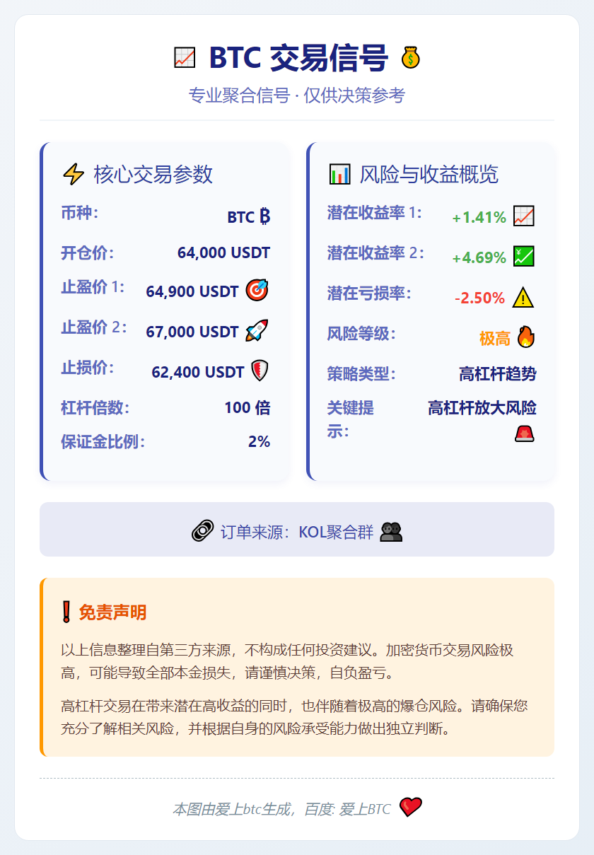 2026-02-25 02:19:07 BTC交易信号