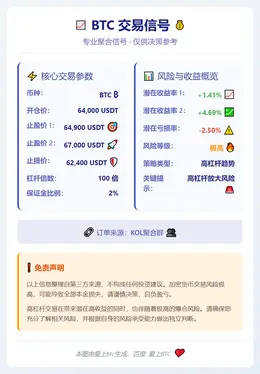 2026-02-25 02:19:07 BTC交易信号