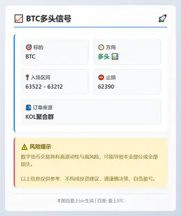 2026-02-25 02:40:24 BTC多头信号