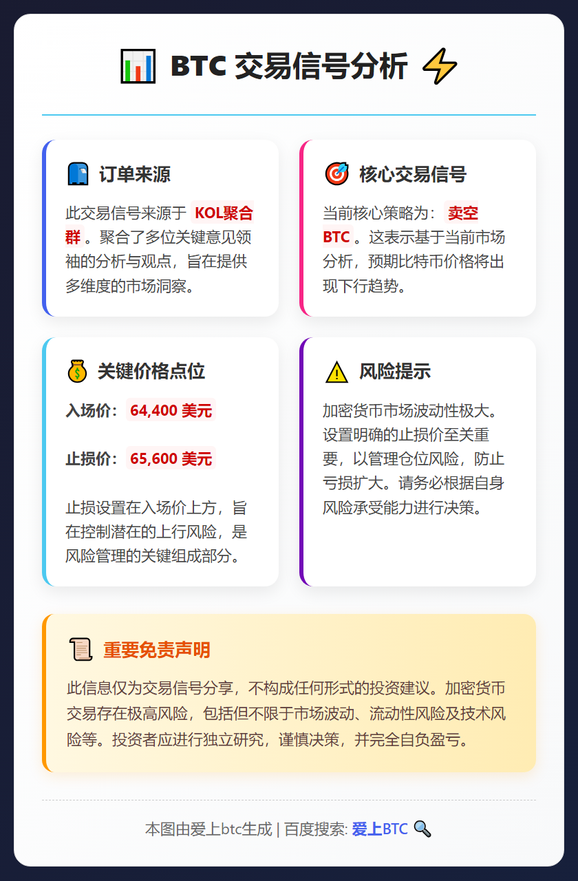 BTC 卖空 64400 止损 65600