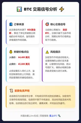 2026-02-25 03:02:34 BTC 卖空 64400 止损 65600