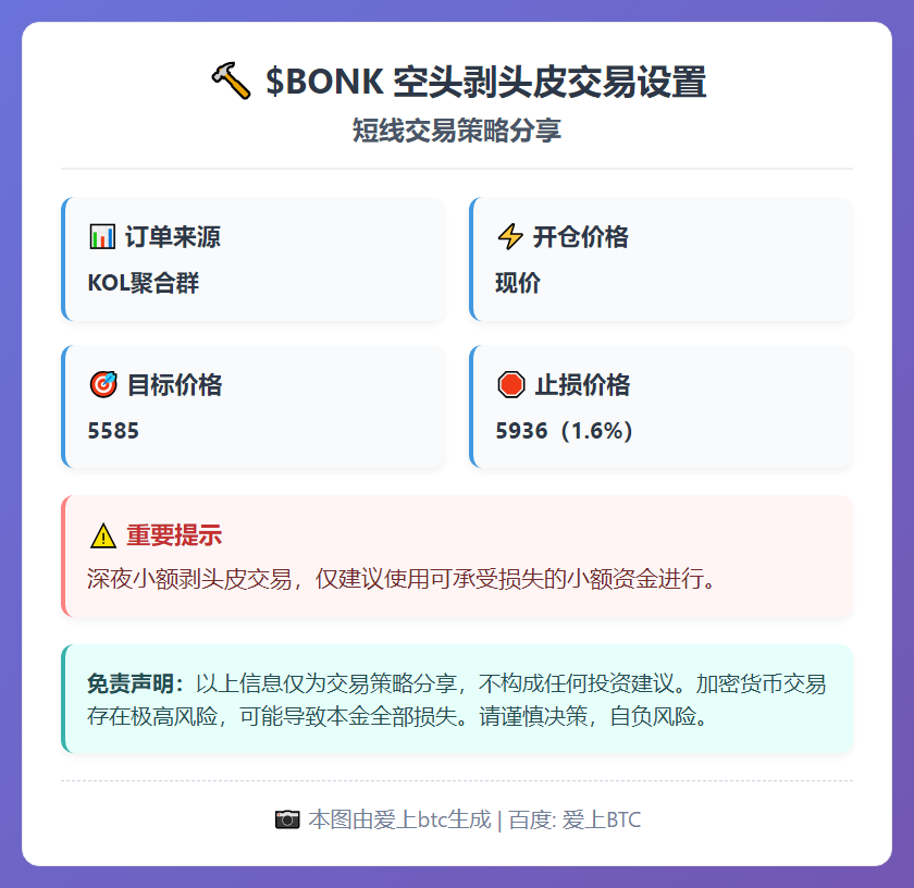 BONK空头剥头皮交易设置