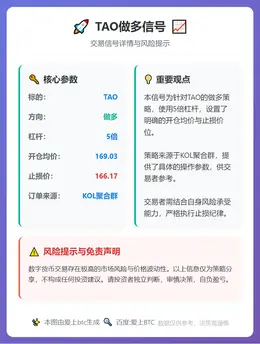 2026-02-25 05:05:58 TAO做多信号