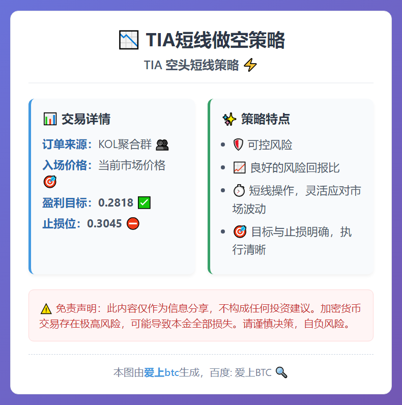 2026-02-25 05:27:57 TIA短线做空策略