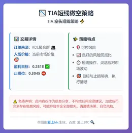 2026-02-25 05:27:57 TIA短线做空策略
