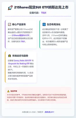 21Shares现货SUI ETF纳斯达克上市，代码TSUI