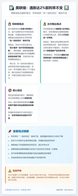 美联储：通胀达2%前利率不变