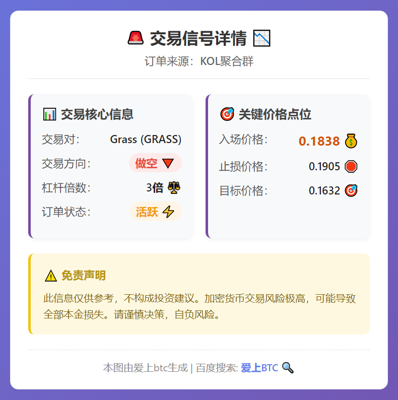 做空GRASS 3倍杠杆