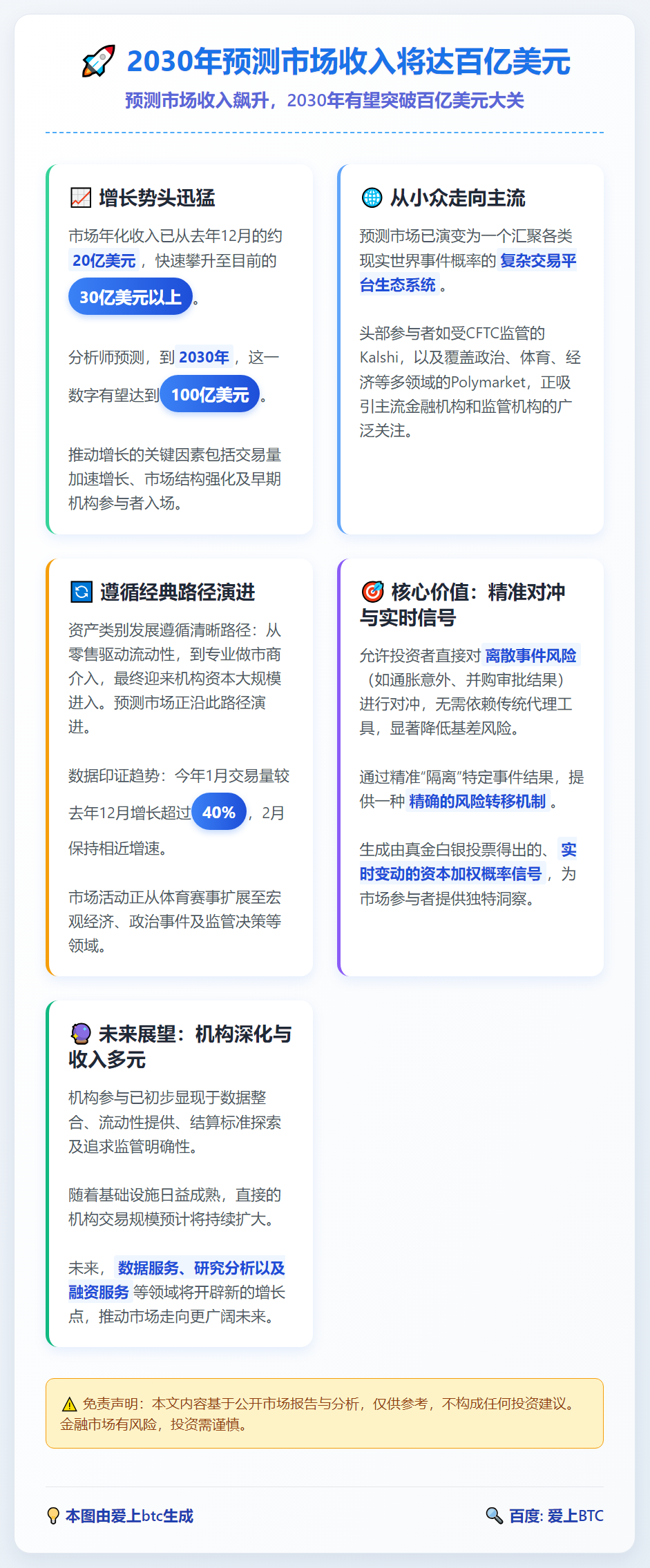 2030年预测市场收入将达百亿美元