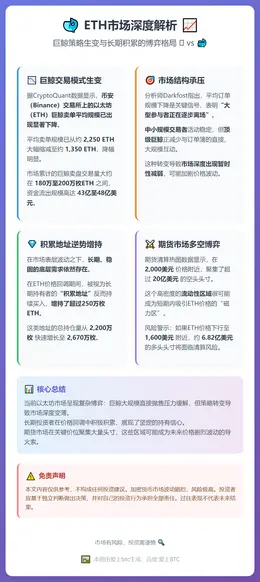 ETH囤币地址2月增持250万枚，2000美元处空头头寸超2