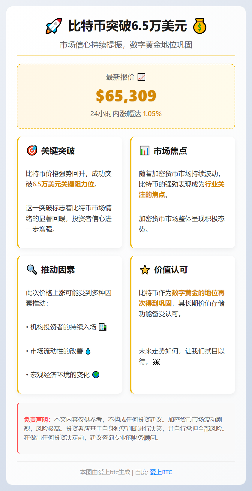 比特币突破6.5万美元