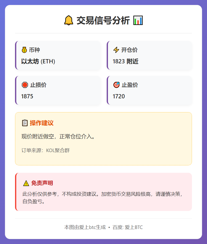 2026-02-25 09:15:36 ETH 1823附近做空