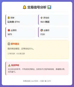 2026-02-25 09:15:36 ETH 1823附近做空