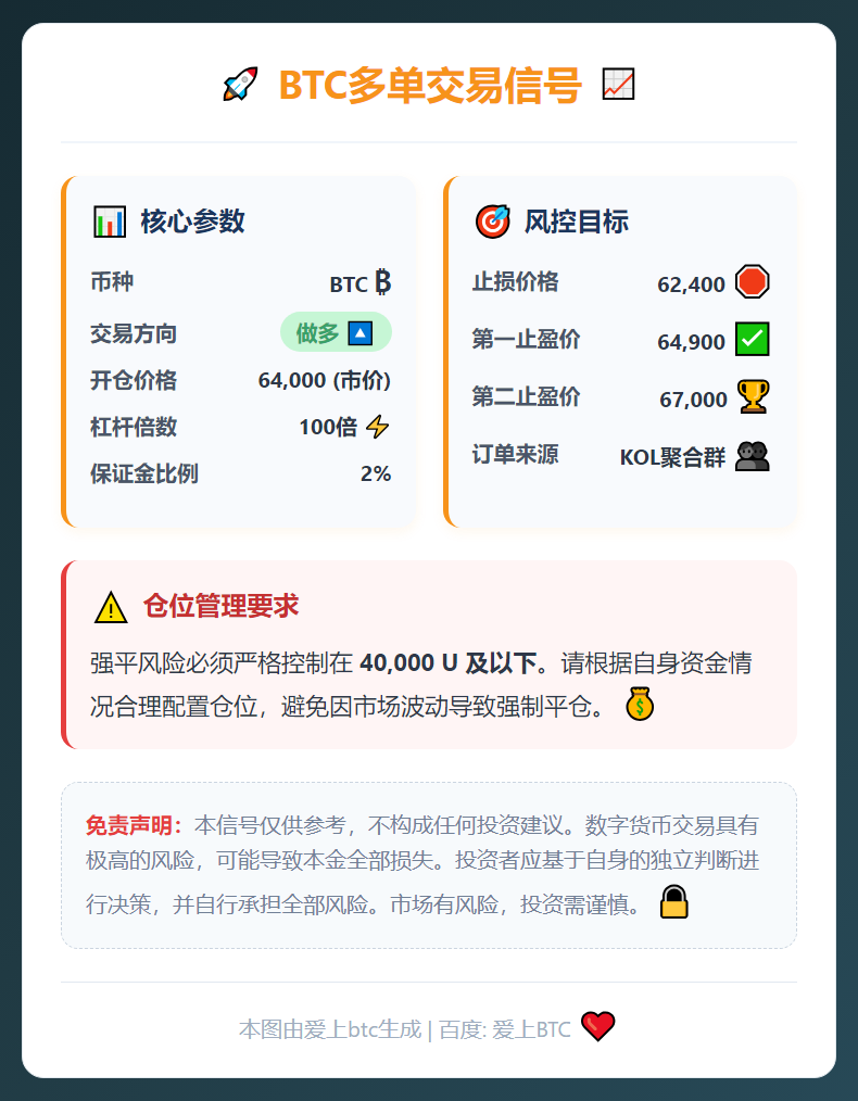 BTC多单交易信号